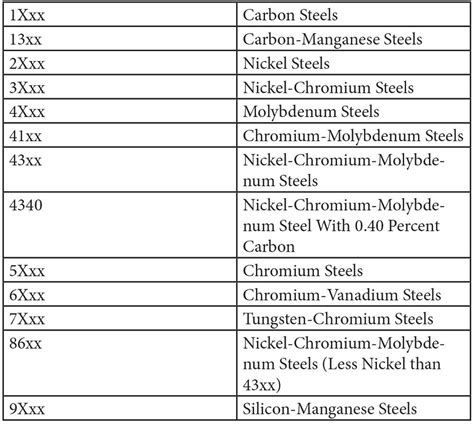 material used in sheet metal|sheet metal grades and properties.